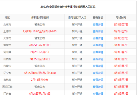 【重要】多地已明确公布2022初级会计准考证打印、疫情防控要求